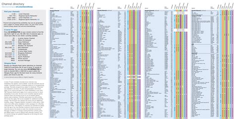 u-verse chanel 50|at&t U-verse tv channel lineup.